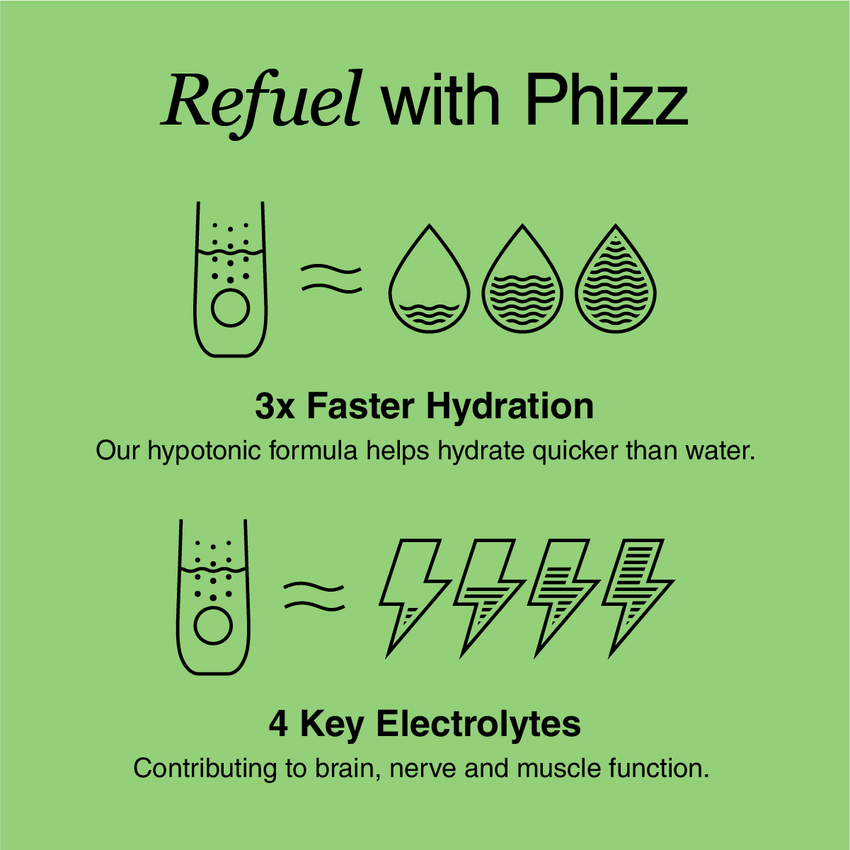 3-in-1 Hydration, Electrolytes & Vitamins Tablets