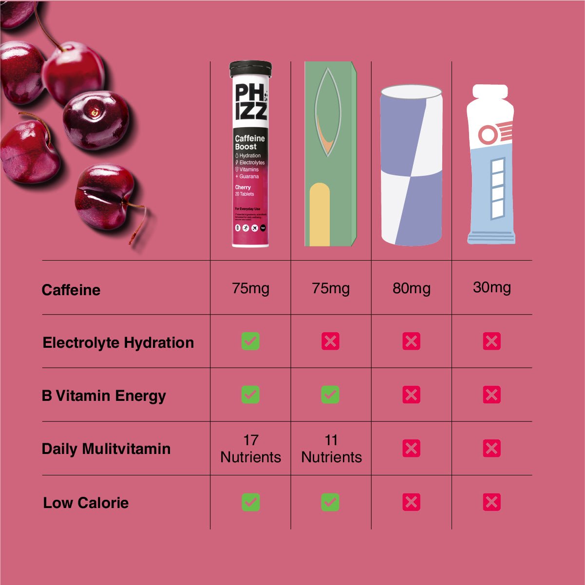 Caffeine Boost 3-in-1 Hydration, Electrolytes and Vitamins Effervescent Tablets