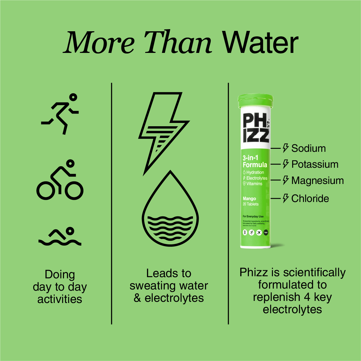3-in-1 Hydration, Electrolytes & Vitamins Tablets