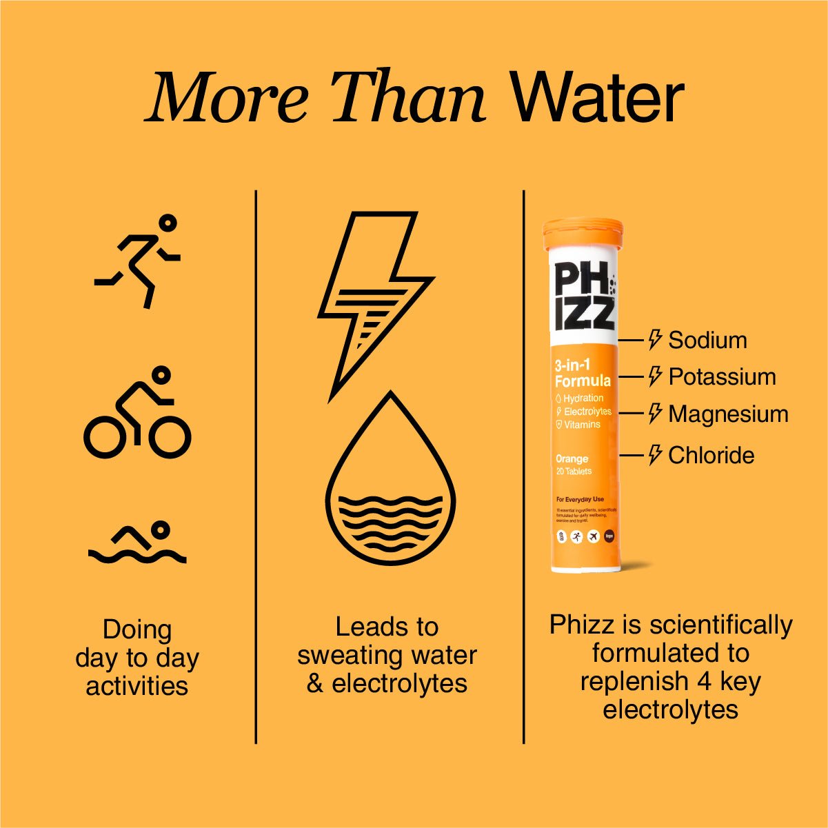 3-in-1 Hydration, Electrolytes & Vitamins Tablets