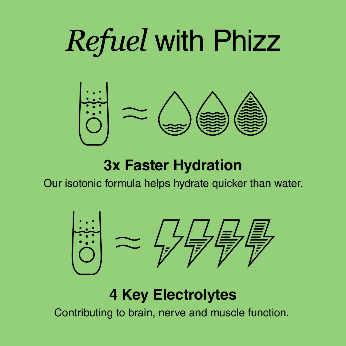 3-in-1 Hydration, Electrolytes & Vitamins Tablets