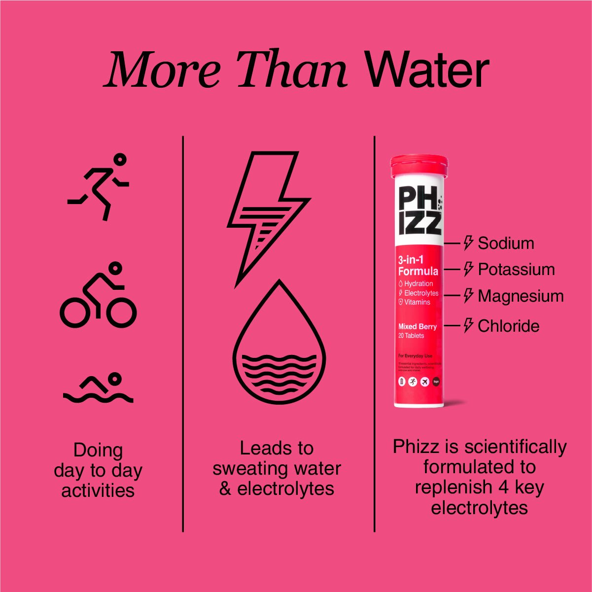 3-in-1 Hydration, Electrolytes & Vitamins Tablets