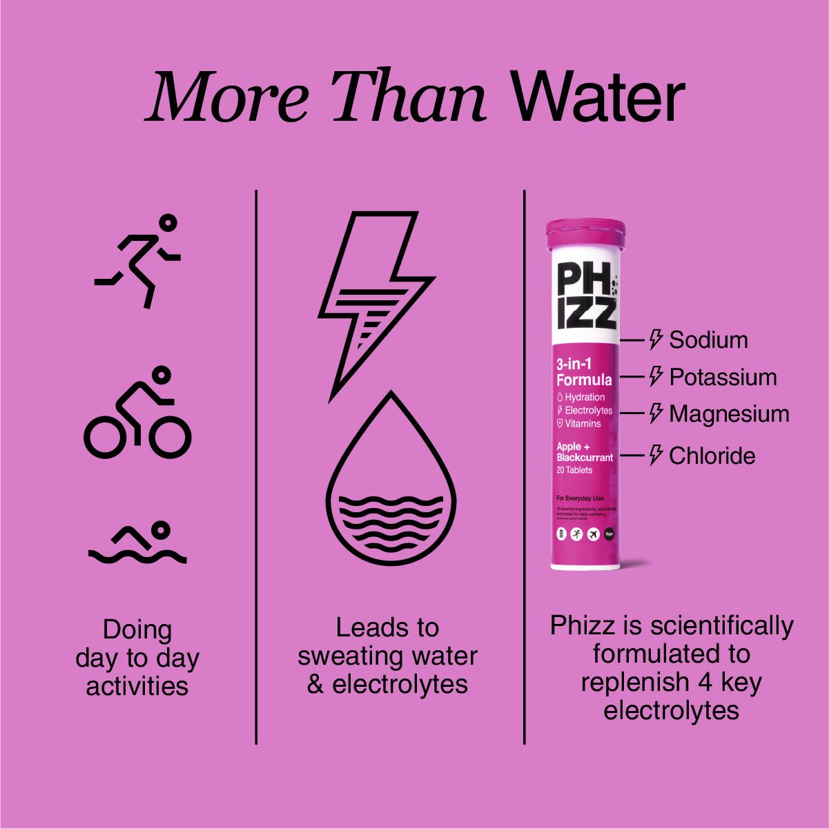 3-in-1 Hydration, Electrolytes & Vitamins Tablets