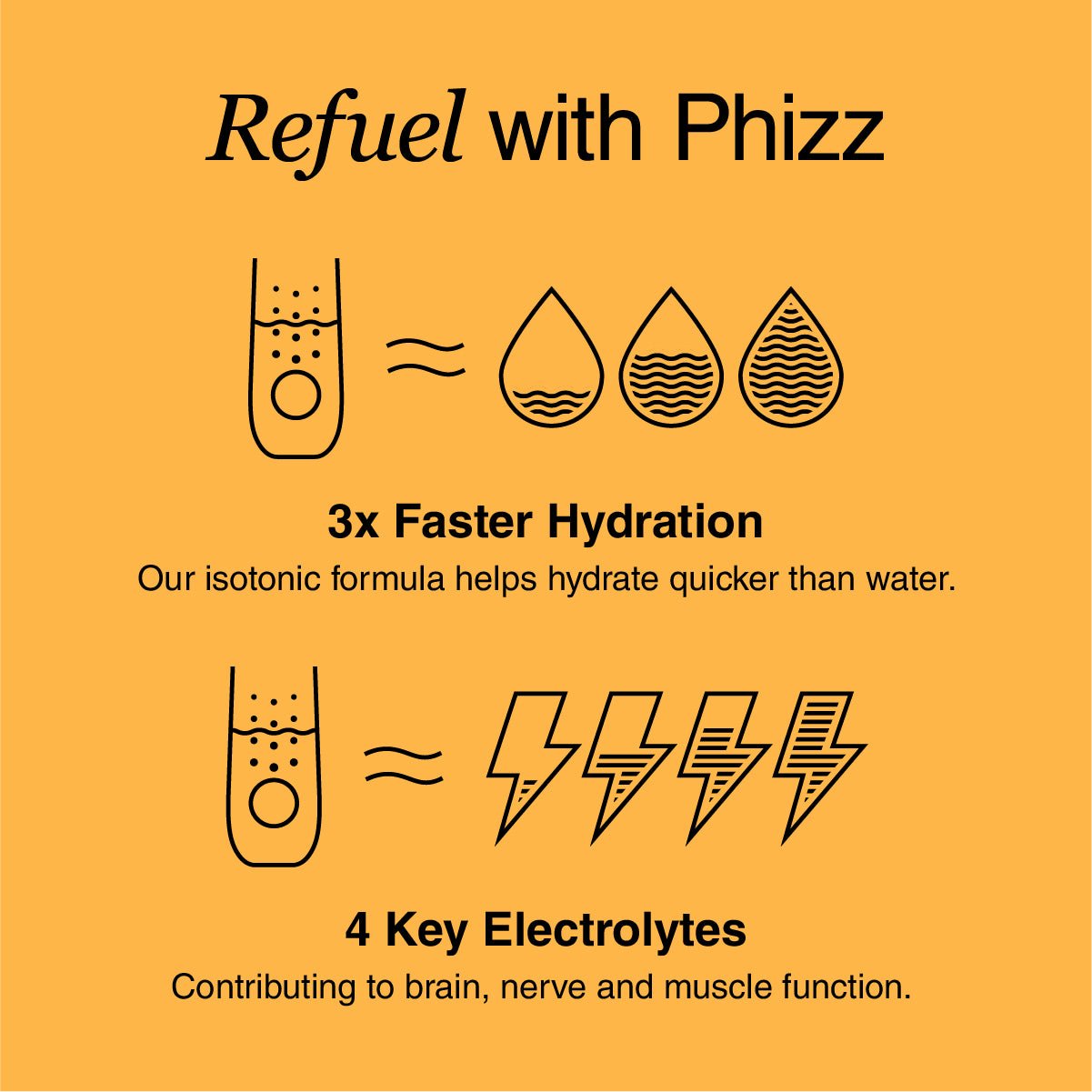 3-in-1 Hydration, Electrolytes & Vitamins Tablets