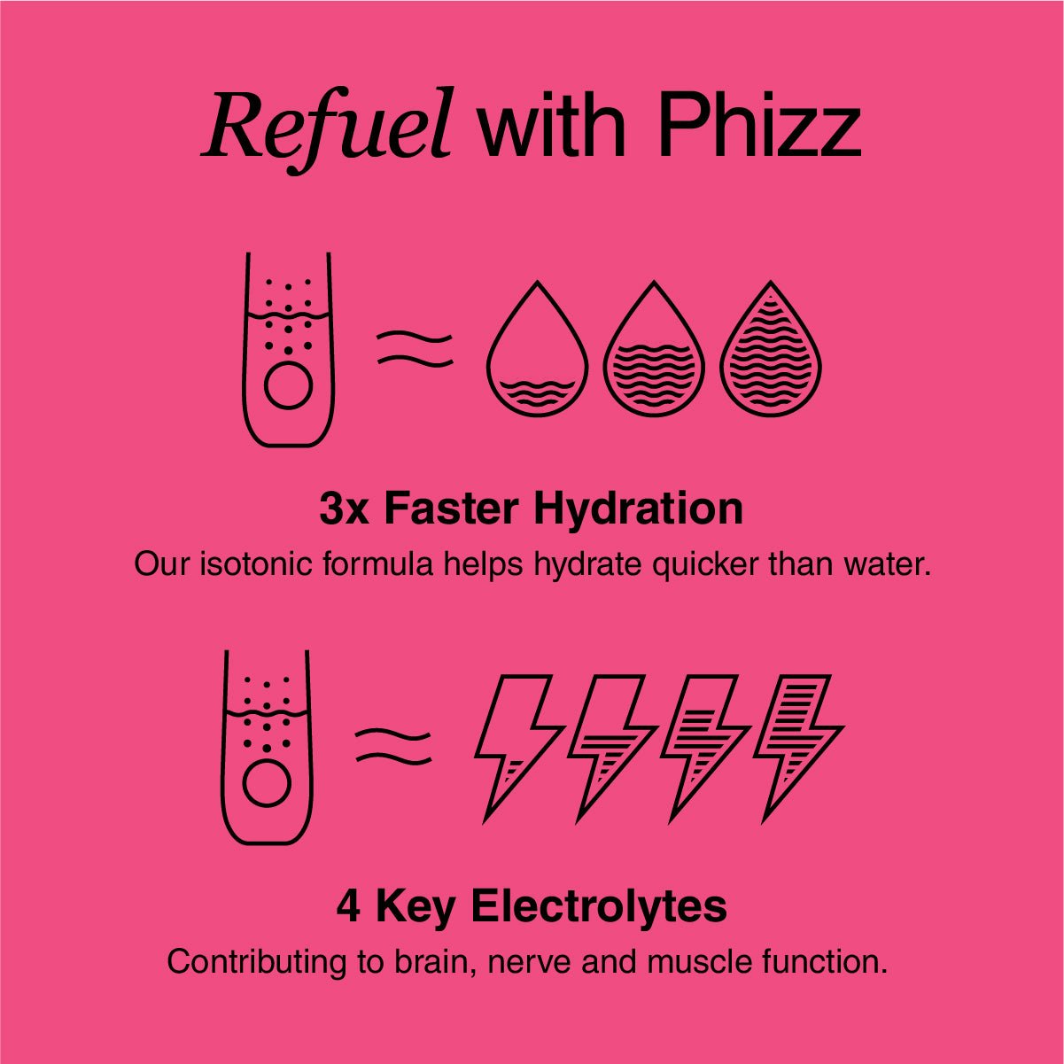 3-in-1 Hydration, Electrolytes & Vitamins Tablets