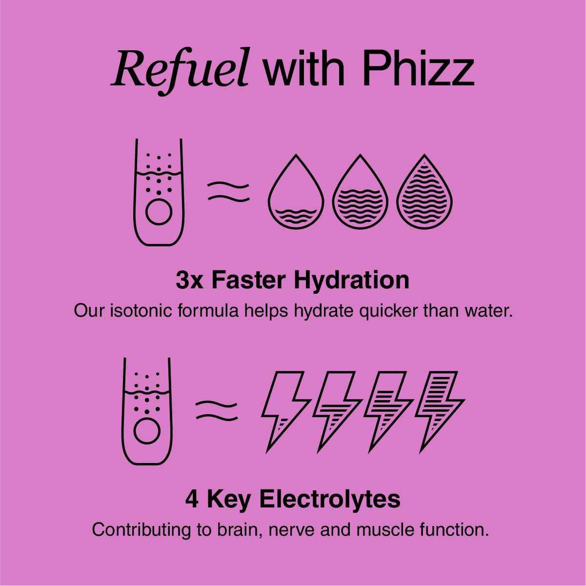 3-in-1 Hydration, Electrolytes & Vitamins Tablets