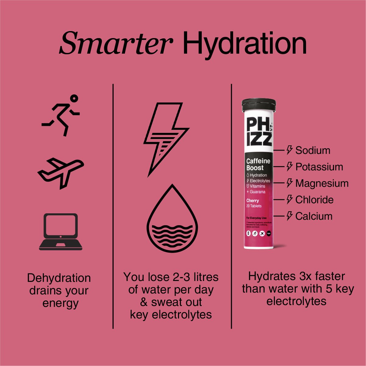 Caffeine Boost 3-in-1 Hydration, Electrolytes and Vitamins Effervescent Tablets