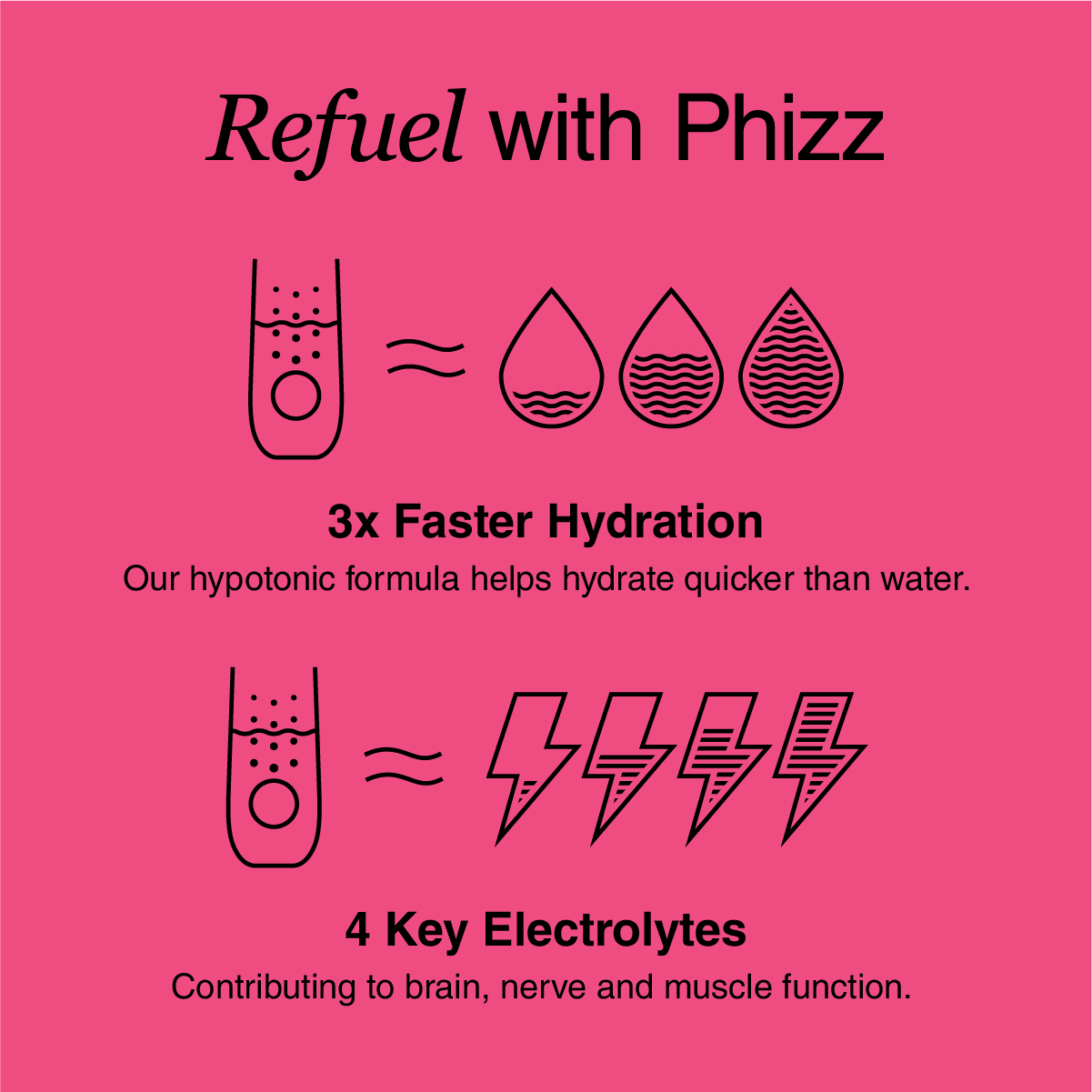 The Phizz Effervescent Duo Bundle